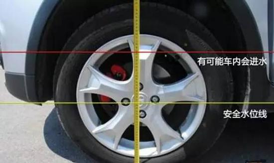 老司机都会中招：大雨天开车常出现的“三大幻觉”