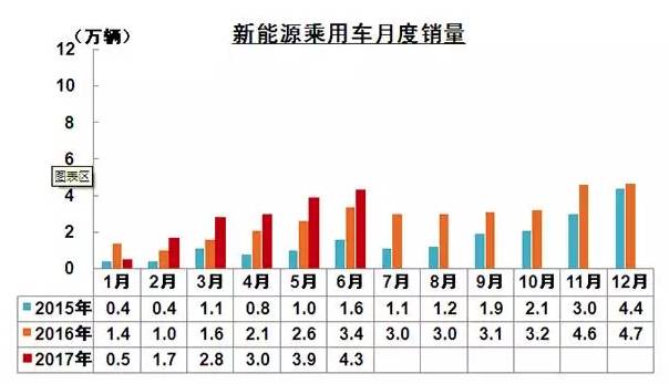上半年中国车市盘点：哀鸿遍野 新能源车成唯一兴奋点