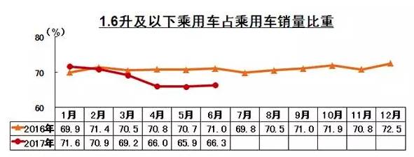 上半年中国车市盘点：哀鸿遍野 新能源车成唯一兴奋点
