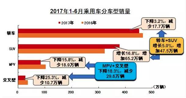 上半年中国车市盘点：哀鸿遍野 新能源车成唯一兴奋点