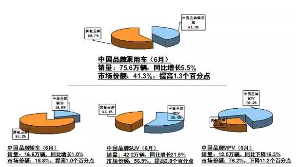 上半年中国车市盘点：哀鸿遍野 新能源车成唯一兴奋点