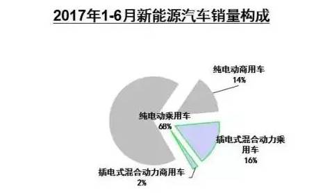上半年中国车市盘点：哀鸿遍野 新能源车成唯一兴奋点