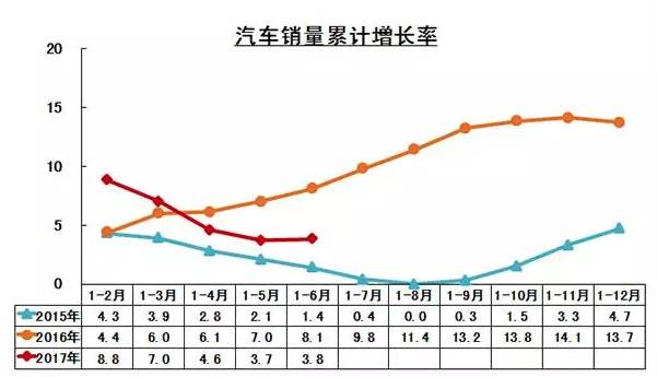 上半年中国车市盘点：哀鸿遍野 新能源车成唯一兴奋点