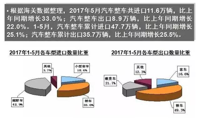 上半年中国车市盘点：哀鸿遍野 新能源车成唯一兴奋点