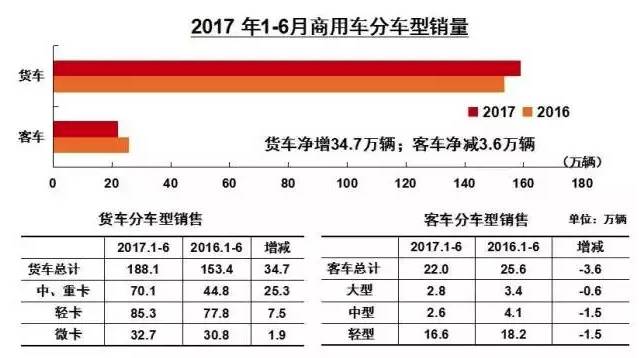 上半年中国车市盘点：哀鸿遍野 新能源车成唯一兴奋点