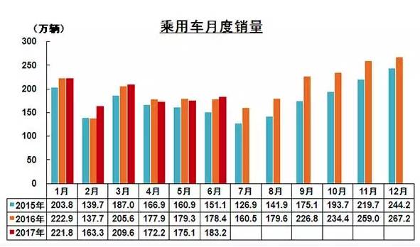 上半年中国车市盘点：哀鸿遍野 新能源车成唯一兴奋点