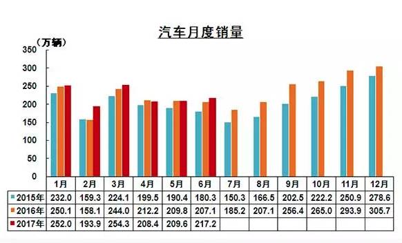 上半年中国车市盘点：哀鸿遍野 新能源车成唯一兴奋点