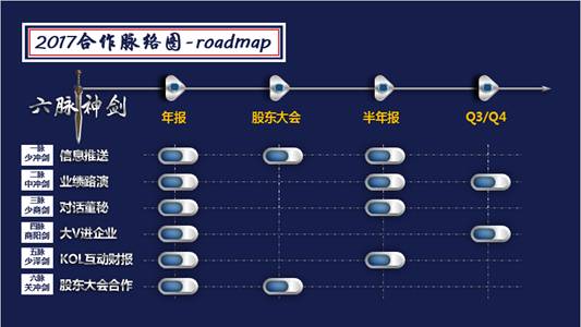 移动时代下市值管理的六脉神剑