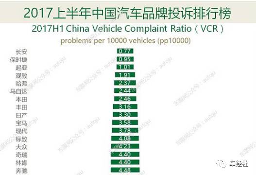 投诉率行业最低，自主品牌的高质量是如何炼成的？