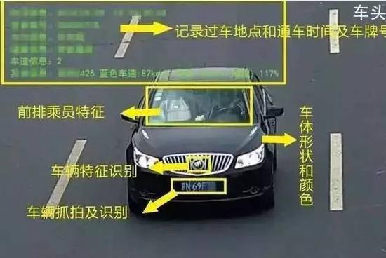 最严交通违法抓拍！