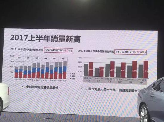 除了安全 沃尔沃拿什么破解“中程难题”