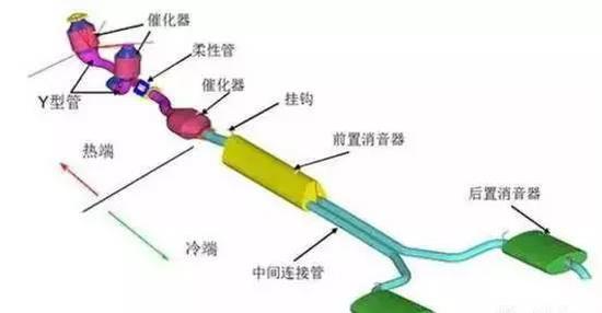 排气管“一边两个”和“两边各一个”性能一样吗？