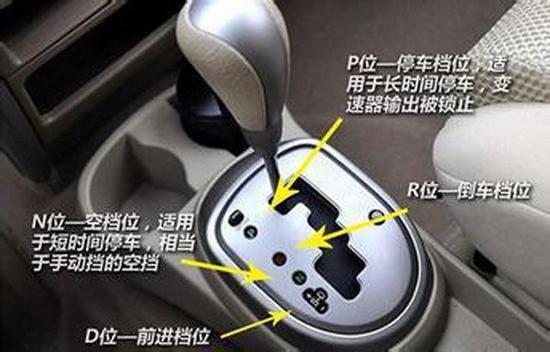 档位上的字母P、R、N、D、S、L代表什么？