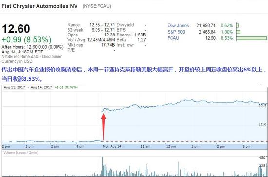 监管趋严贸易战迫近中资海外收购挑战更大