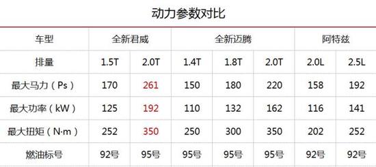 为什么有的车卖的好，有的车卖不好？