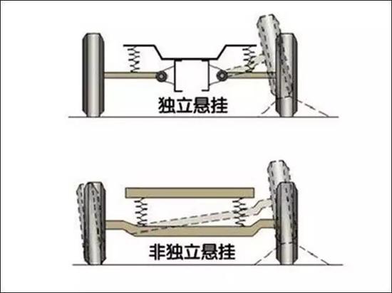 独立悬挂