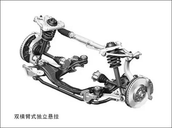 知道独悬和非独悬？要舒适or要运动就看它了！