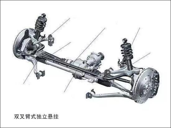 知道独悬和非独悬？要舒适or要运动就看它了！