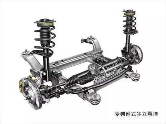 知道独悬和非独悬？要舒适or要运动就看它了！