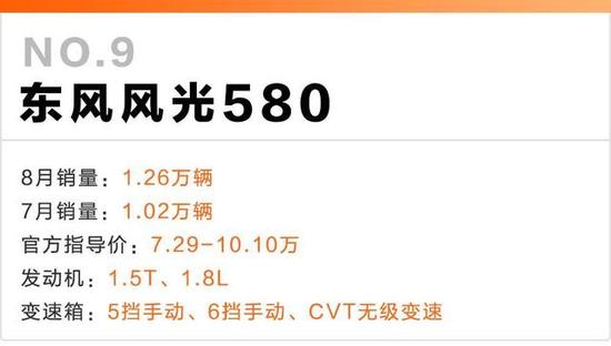 8月这10款国产SUV卖得最好！<a class=