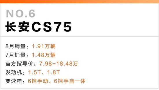 8月这10款国产SUV卖得最好！<a class=
