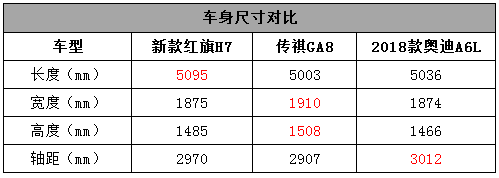 要做中国唯一的豪华品牌？试驾新款红旗H7