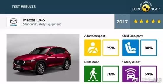 新一代马自达CX-5碰撞成绩
