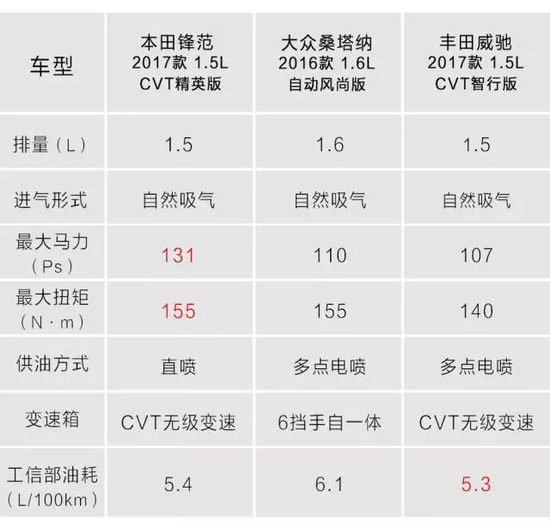 90后最喜欢的3款热门小车，不到10万，买哪款更好？
