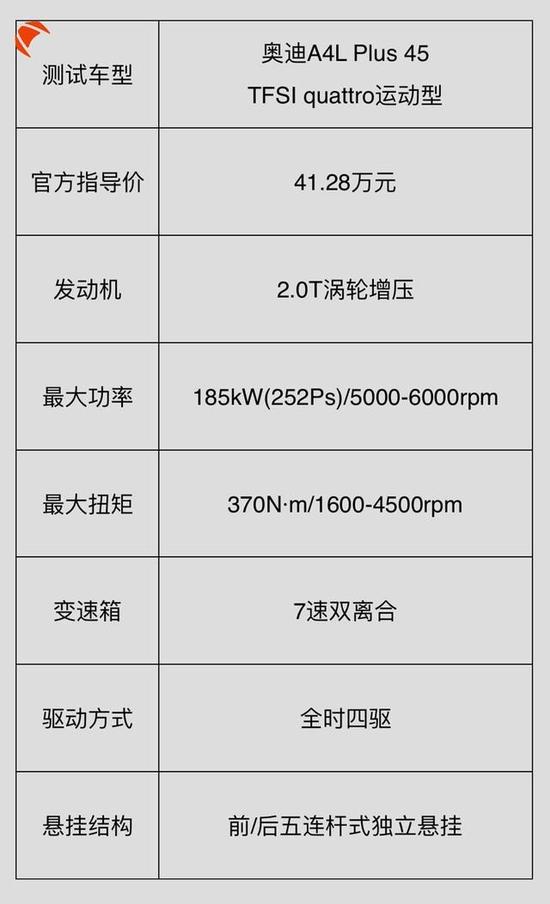 6秒破百！这台30来万的德系豪华四门轿车，性能怎样
