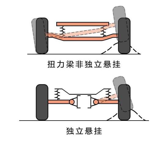 你以为扭力梁后悬就一定很烂？