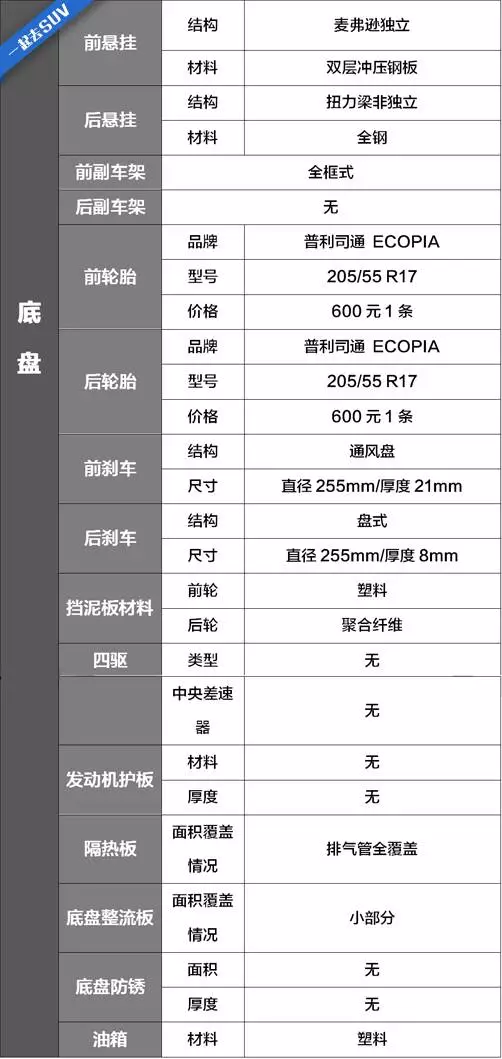 【实测】9.98万起，最便宜的日系SUV底盘用料曝光！