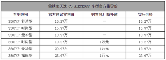 天逸敢要15.27万元起，它除了丑，还有病！