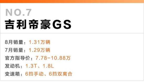 8月这10款国产SUV卖得最好！<a class=