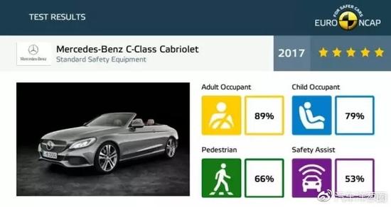 梅赛德斯·<a class=