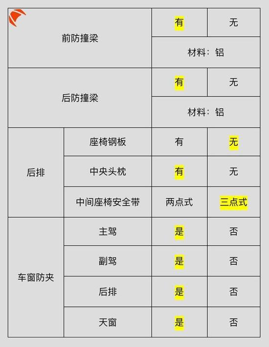 10万的家用车跟50万的豪车，做工用料差距这么大！
