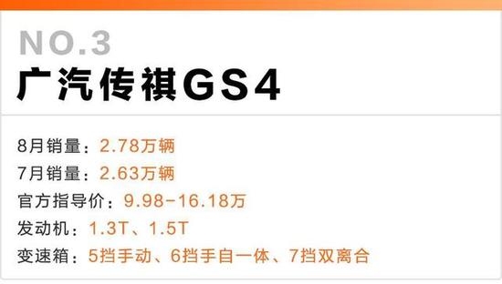 8月这10款国产SUV卖得最好！<a class=