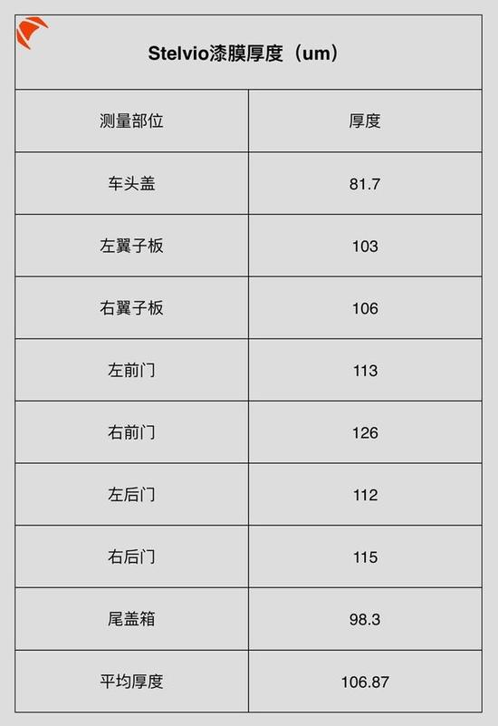10万的家用车跟50万的豪车，做工用料差距这么大！