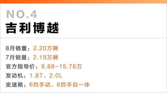 8月这10款国产SUV卖得最好！<a class=