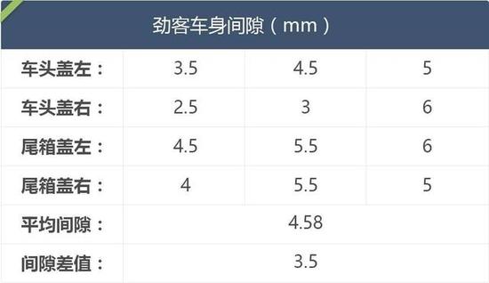 这台刚上市的10万级合资SUV，做工、用料出乎意料！