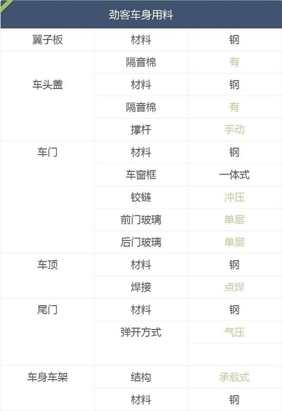 这台刚上市的10万级合资SUV，做工、用料出乎意料！