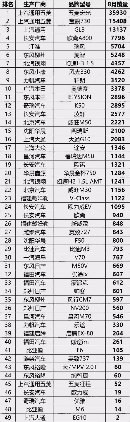 MPV？还是期待一下<a class=