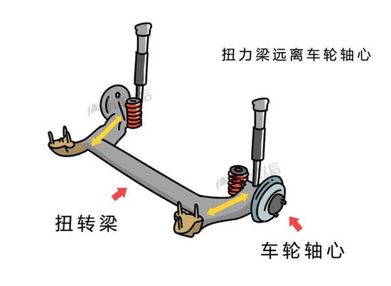 你以为扭力梁后悬就一定很烂？