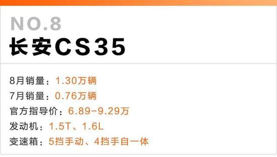 8月这10款国产SUV卖得最好！<a class=