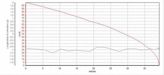 6秒破百！这台30来万的德系豪华四门轿车，性能怎样