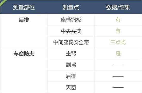 这台刚上市的10万级合资SUV，做工、用料出乎意料！