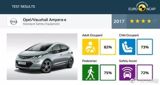 欧宝Ampera-e碰撞成绩