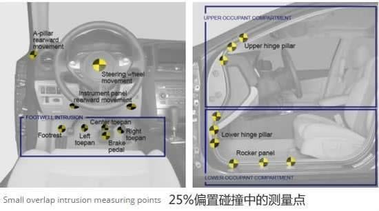 国内限速120，但碰撞测试为何只有50km/h？