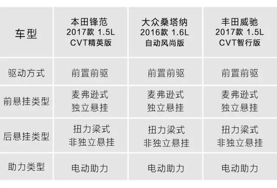 90后最喜欢的3款热门小车，不到10万，买哪款更好？