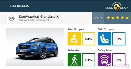 欧宝Grandland X碰撞成绩