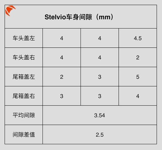 10万的家用车跟50万的豪车，做工用料差距这么大！